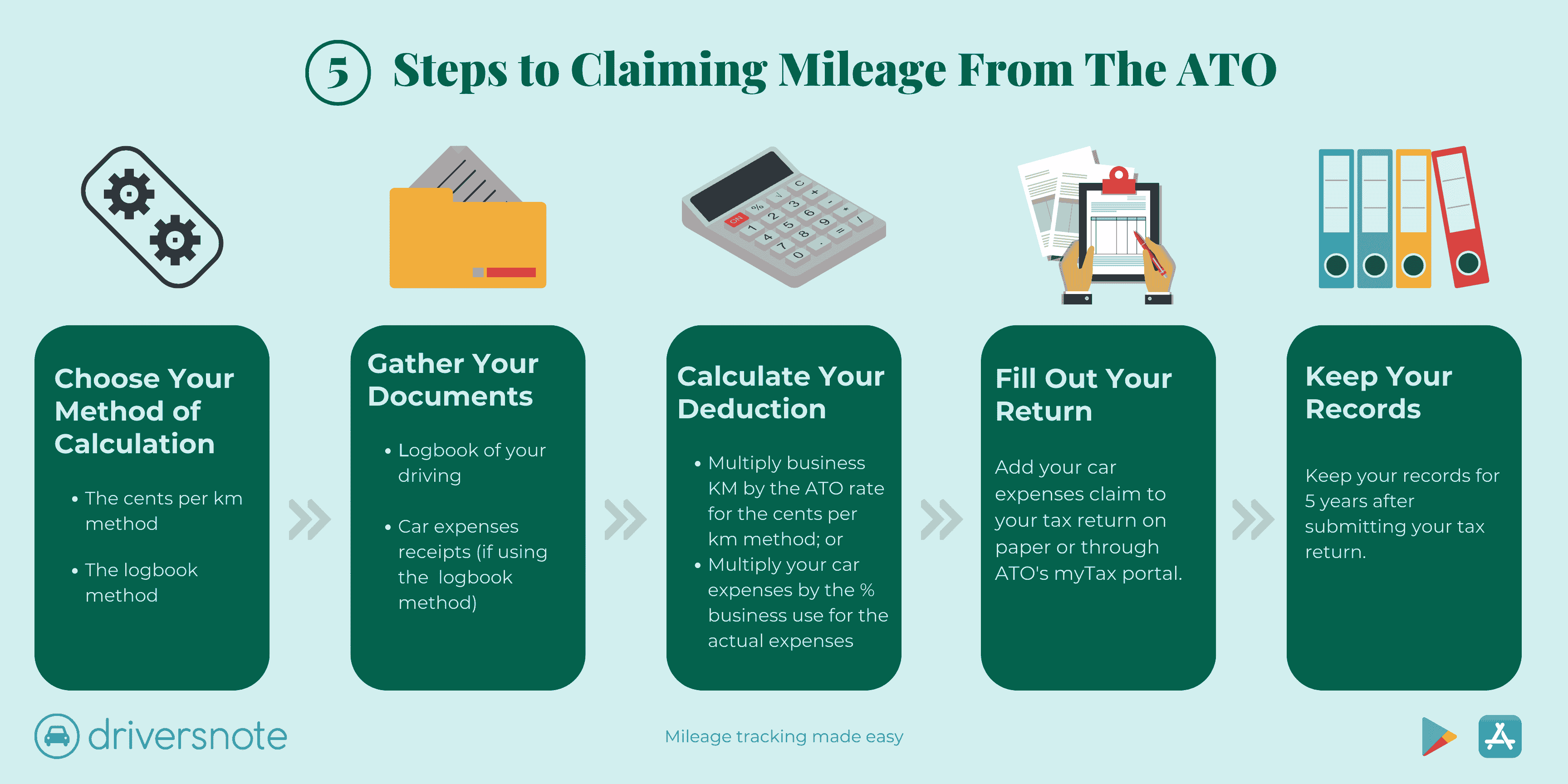 Claim Car Expenses From The ATO In 5 simple steps 2023 ATO Claims